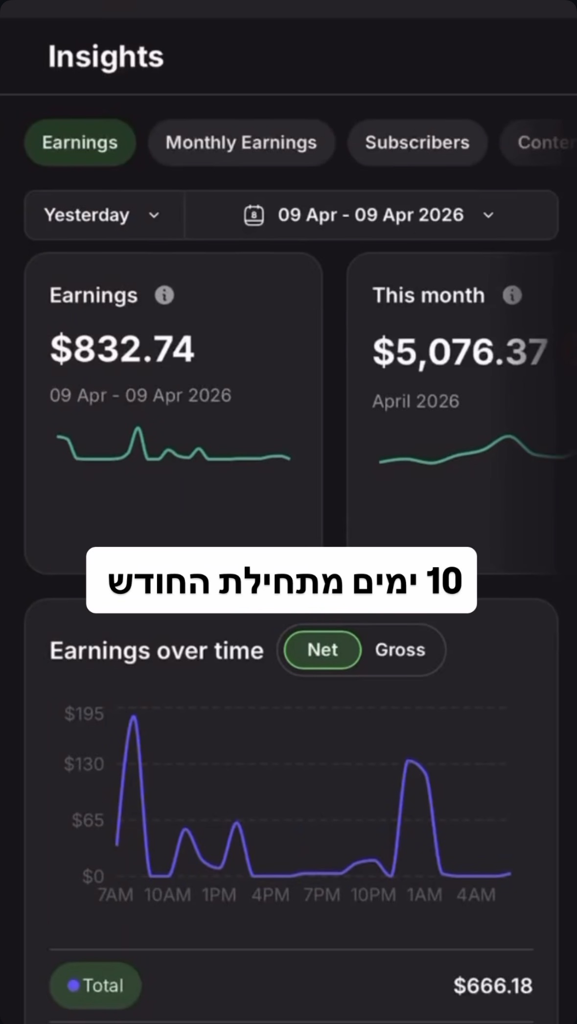 $5,076 תוך 10 ימים